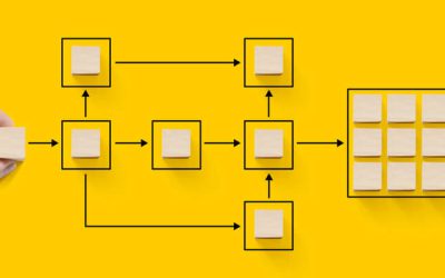 Uma solução simples para BPM! Vamos de Kissflow?